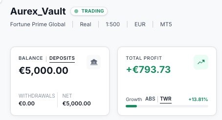 Aurex Vault: depositi, profitto totale e crescita TWR nel pannello.