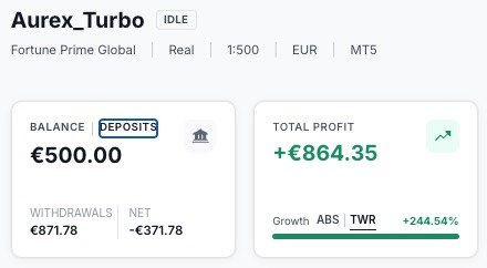 Aurex Turbo: depositi, prelievi, profitto totale e crescita TWR.